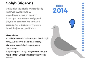 Najważniejsze zmiany w algorytmie Google [Infografika]