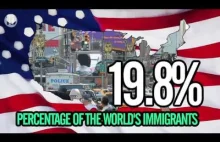 10 krajów z największym odsetkiem imigrantów