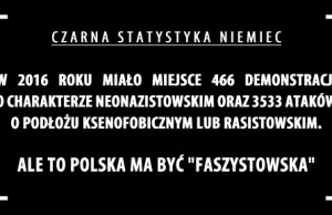 W 2016 roku w Niemczech miało miejsce 466 demonstracji neonazistowskich