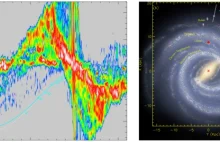 Odkryto nowe bardzo długie spiralne ramię Drogi Mlecznej