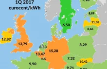 Czy duży przemysł będzie energetycznie niezależny?