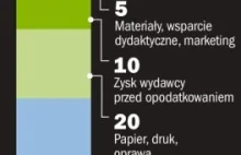 Ile to kosztuje i dlaczego tak drogo? Podręcznik szkolny