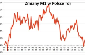 Polska ma szansę wyjść z kryzysu, ale...