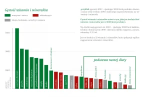 Mimo dobrobytu, jemy śmieciowe żarcie, nawet o tym nie wiedząc