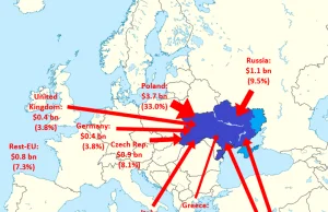 1/3 wszystkich przelewów do Ukrainy pochodzi z Polski