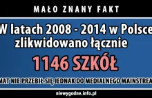 W latach 2008 - 2014 w Polsce zlikwidowano łącznie 1146 szkół