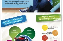 Wpływ koloru ścian na psychikę