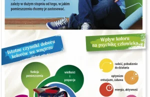 Wpływ koloru ścian na psychikę