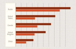 PornHub zareagował na twierdzenia rosyjskiej propagandy o "Gejropie"