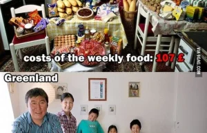 Koszty jedzenia w różnych krajach