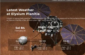 Aktualna pogoda na Marsie. Zimno!