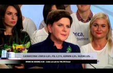 Ewa Odeszła vs Chodź Beata