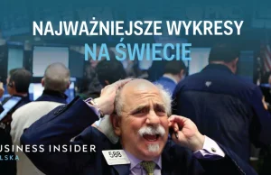 50 najważniejszych wykresów zdaniem ekonomistów