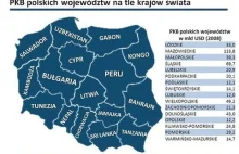 PKB Polskich wojewodztw na tle krajow swiata