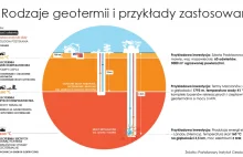 Geotermia zasili Łódź?