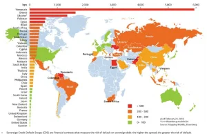 Bankructwo Polski mniej prawdopodobne niż Chin albo Rosji