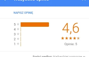 Statystyka w wykonaniu inżynierów z Google: 25 / 5 = 4,6 ???