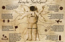 Infografika: Roczny pobyt astronauty Scotta Kelly'ego w kosmosie