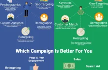 Facebook Vs Google Adverts Infographic