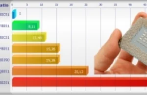 W Polsce powstał najszybszy na świecie procesor - DQ80251