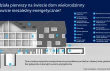 Od roku mieszkają bez dostępu do sieci elektrycznej