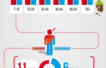 YouTube w Polsce - infografika