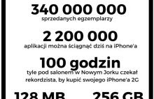 iPhone w liczbach - Infografika na 10 urodziny