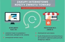 Kto pokrywa koszty zwrotu towaru do sklepu internetowego?