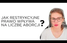 Restrykcyjne prawo: ograniczenie liczby czy bezpieczeństwa aborcji