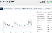 FutureBlockchain na polskiej giełdzie? Mocne wzrosty i wątpliwości