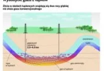 Prawda i mity o poszukiwaniu gazu z łupków