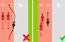 Grzechy rowerzystów - poradnik pozytywnego jeżdżenia