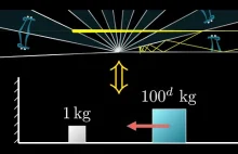 How colliding blocks act like a beam of light...to compute pi.