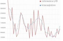 Zagrożenie epidemią i zachorowania na grypę. Statystyki.