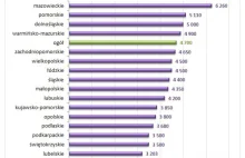 Zarobki w energetyce - sporo więcej niż średnia krajowa