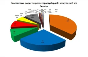 Jak działają JOWy w Polsce?