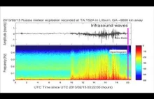 Odgłos meteoru uralskiego po przejściu 10 tys. km