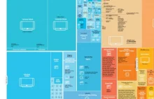 Do kogo należą media w Polsce? [MAPA WŁASNOŚCI]