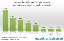 Samochody elektryczne: przełom już za rok?