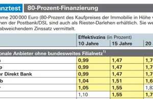 W Polsce banki=złodzieje pt.2