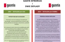 Patriotyzm według Gazety Wyborczej