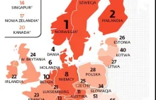 Polska-wysoka umieralność dzieci, niskie dochody rodziców.