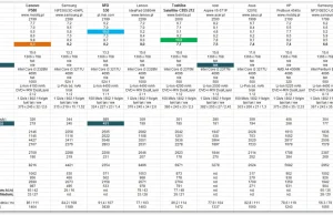 Test laptopów do 2500 zł