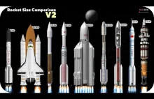 Porównanie wielkości rakiet