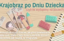 Krajobraz po Dniu Dziecka, czyli ile wydajemy na pociechy – INFOGRAFIKA