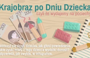 Krajobraz po Dniu Dziecka, czyli ile wydajemy na pociechy – INFOGRAFIKA