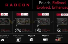 AMD zapowiada nowe karty z serii RX500