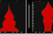 Tak umiera Polska. Niepozorny wykres pokazuje historię umierającego narodu...