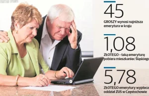 Głodowe emerytury stały się faktem. 1,08 zł, 30 zł - to JUŻ RZECZYWISTOŚĆ!!!