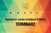 Igrzyska Olimpijskie 2016 - kto z reprezentacji Polski ma szanse na medal?